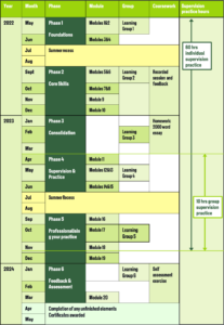 Course Timetable