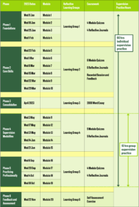 2023 Coaching Timetable