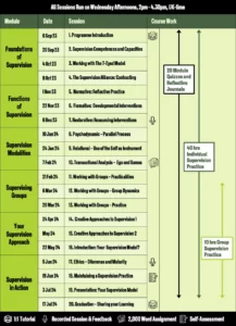 Course Timetable
