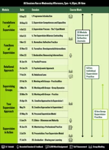 The Course At A Glance