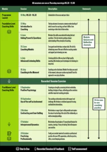 Coaching Course Timetable