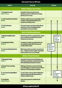 Team Coaching Timetable - Tom Battye Coaching