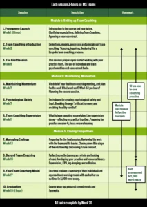 Team Coaching Timetable - Tom Battye Coaching